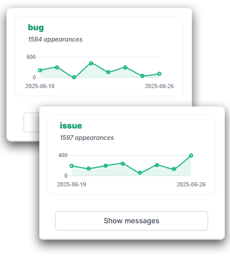 Bug Keyword Tracking