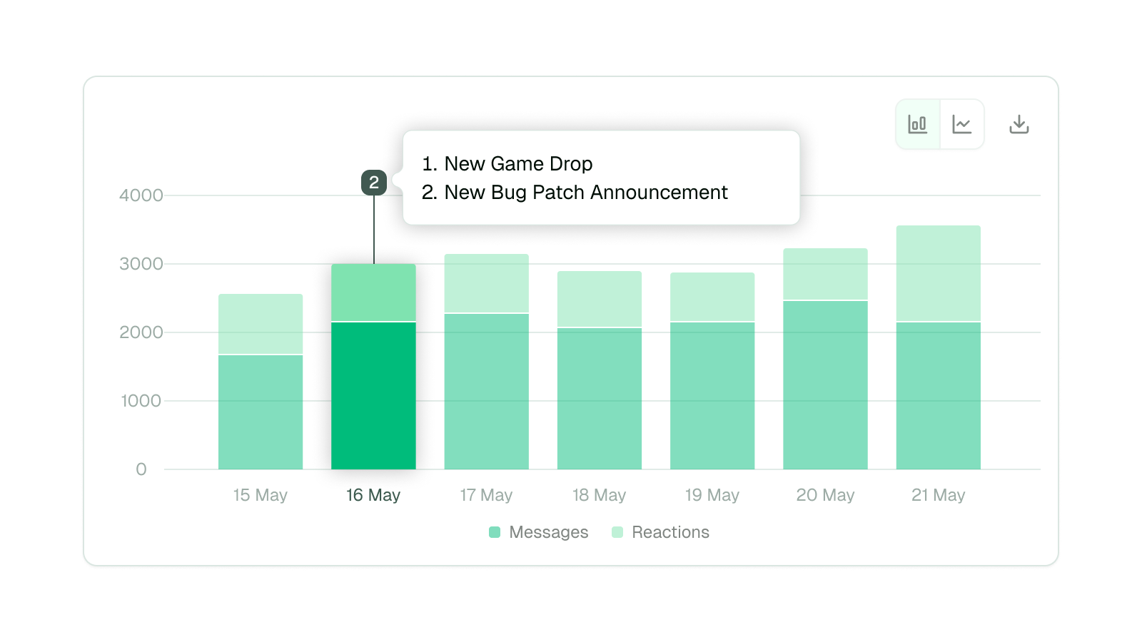 Engagement Over Time Graph