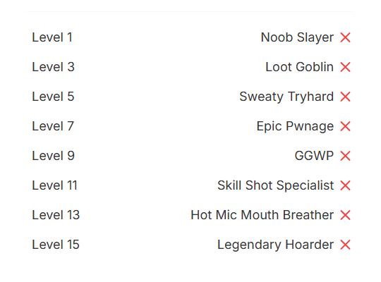 Keyword Tracking Ranked
